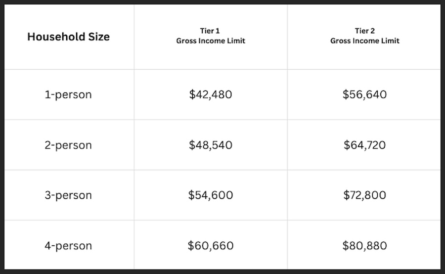 Income Requirements Image 1